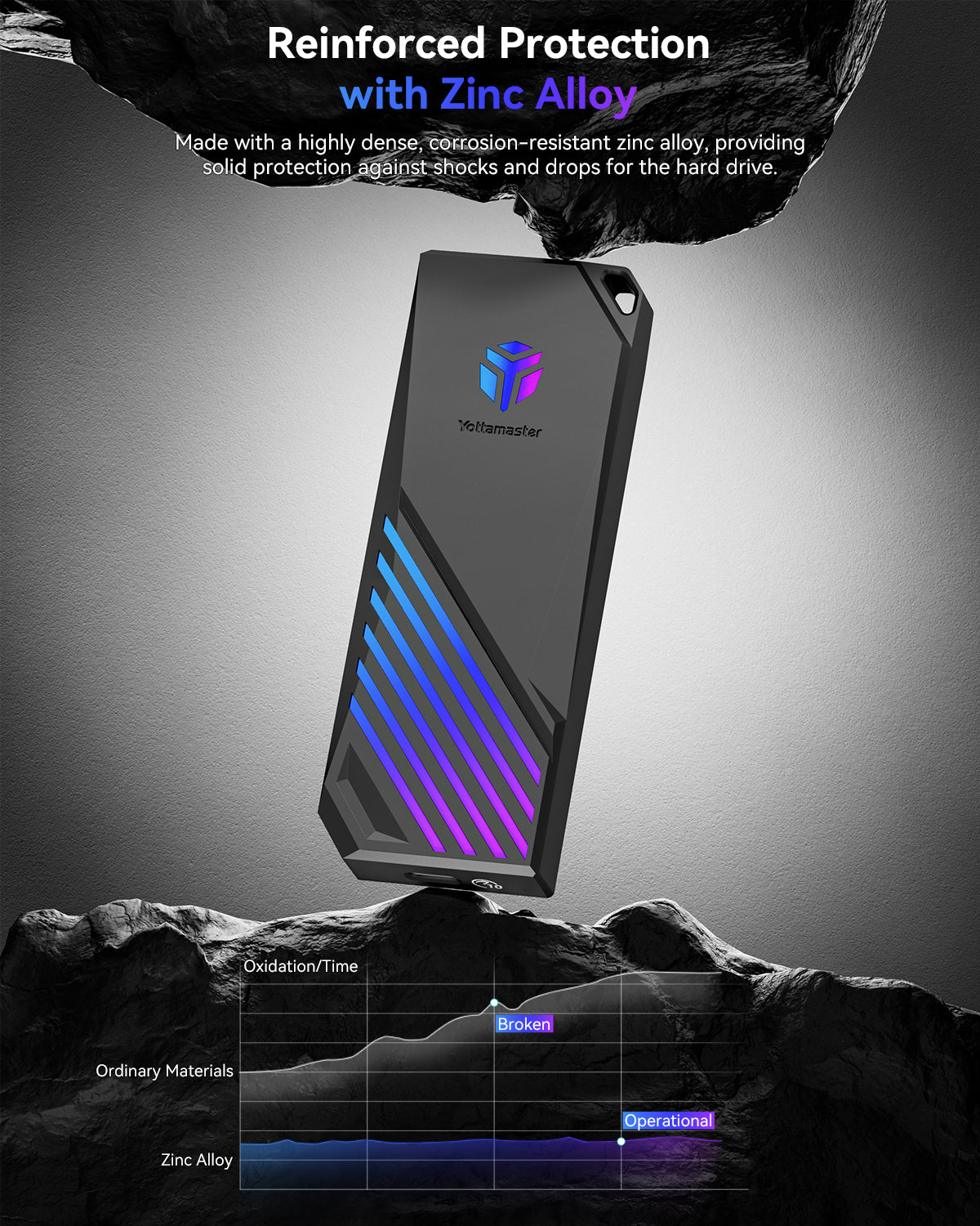 Yottamaster M.2 NVME SATA SSD RGB Gaming Enclosure
