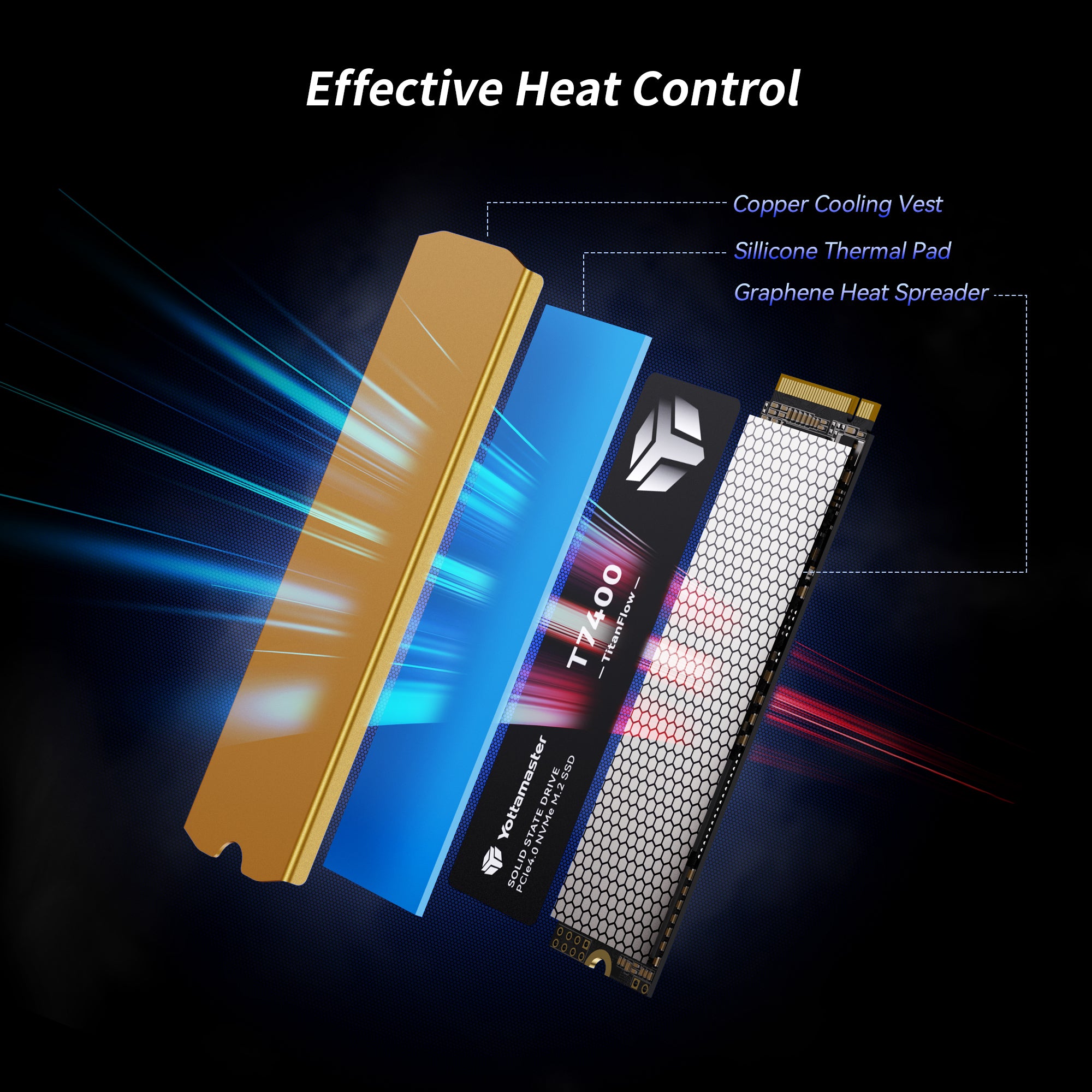 Yottamaster M.2 PCIe Gen4x4 NVME SSD,