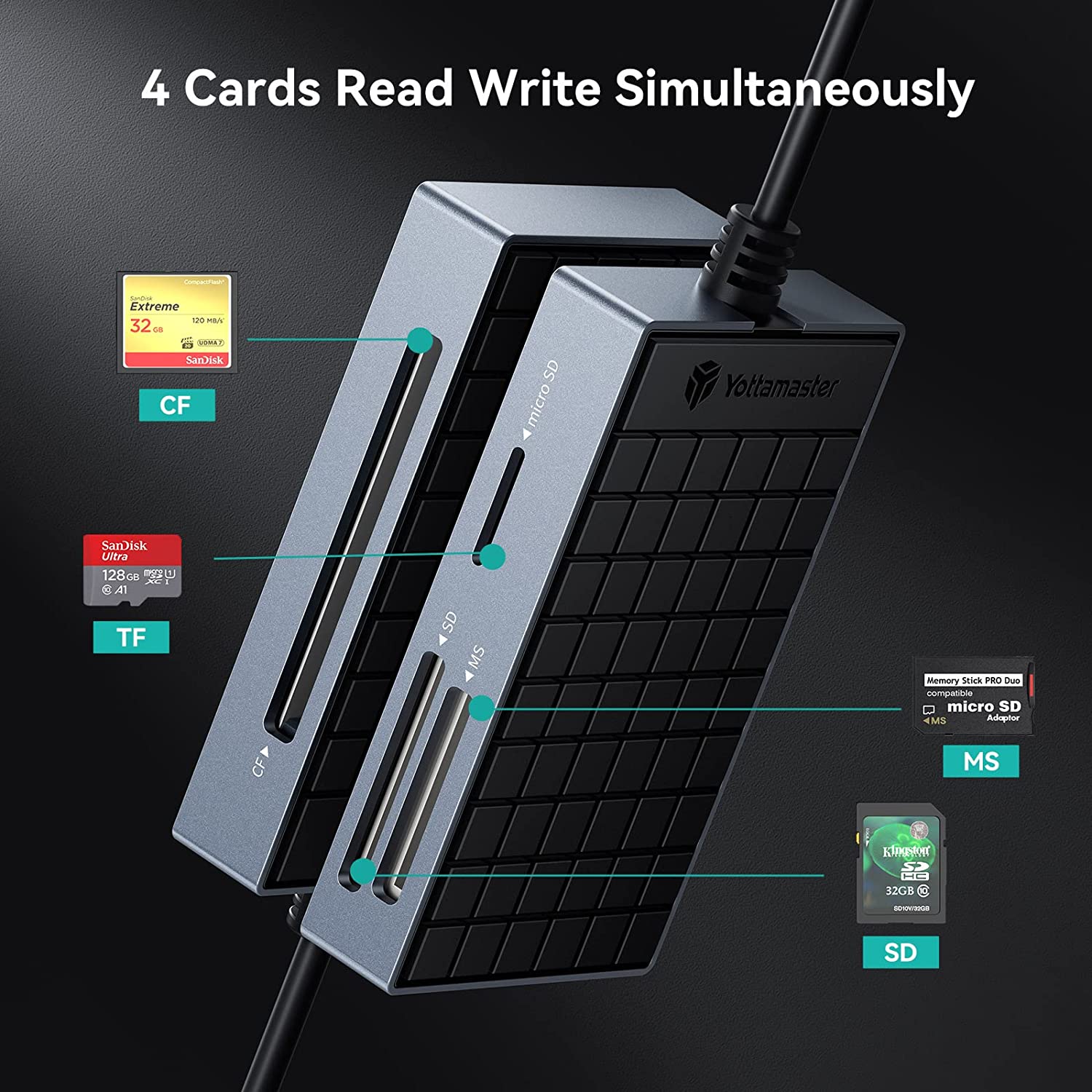 Yottamaster Hypercube 4 in 1 USBC SD TF CF MS Memory Card Reader