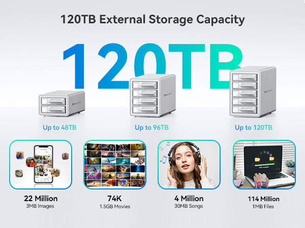 Yottamaster VN500 5-Bay External Hard Drive Enclosure (Up to 360TB, 10Gbps Data Transfer)