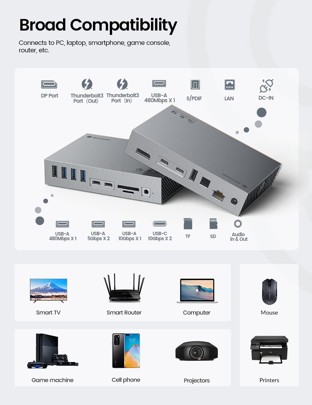 Yottamaster Thunderbolt 3/4 15 in 1 USB-C Dock Dual Monitor for Mac