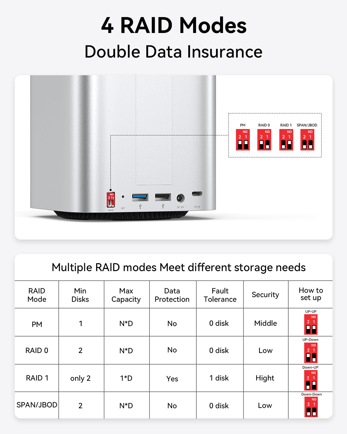 Yottamaster HSD10 MiniTower 10Gbps Hybrid Storage System with RAID（Up to 56TB）