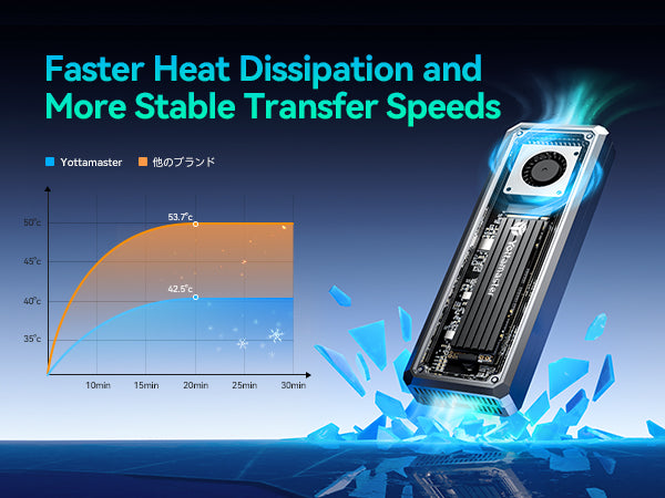 Yottamaster USB4 40Gps M.2 Nvme SSD Enclosure