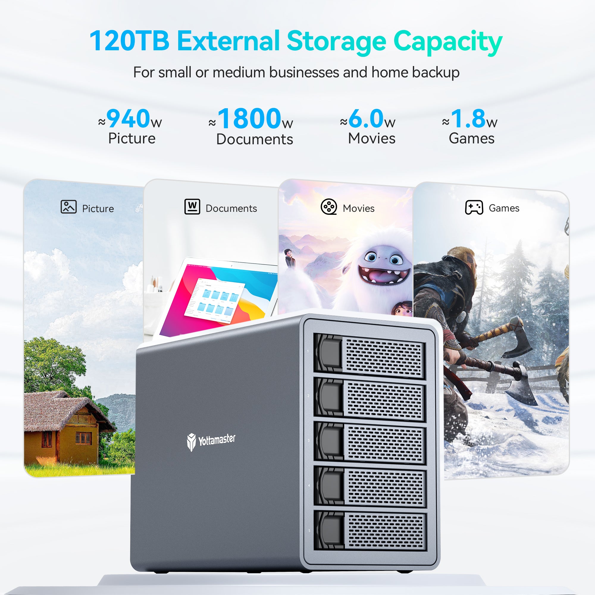 Yottamaster Y-Focus 5 Bay USB C Daisy Chain 270TB Monster Capacity
