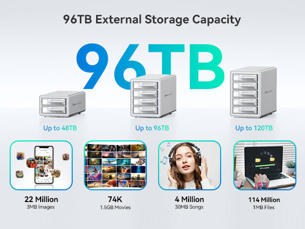 Yottamaster VN400 4-Bay External Hard Drive Enclosure (96TB DAS Storage with Daisy Chain Up to 288TB , 10Gbps Data Transfer)