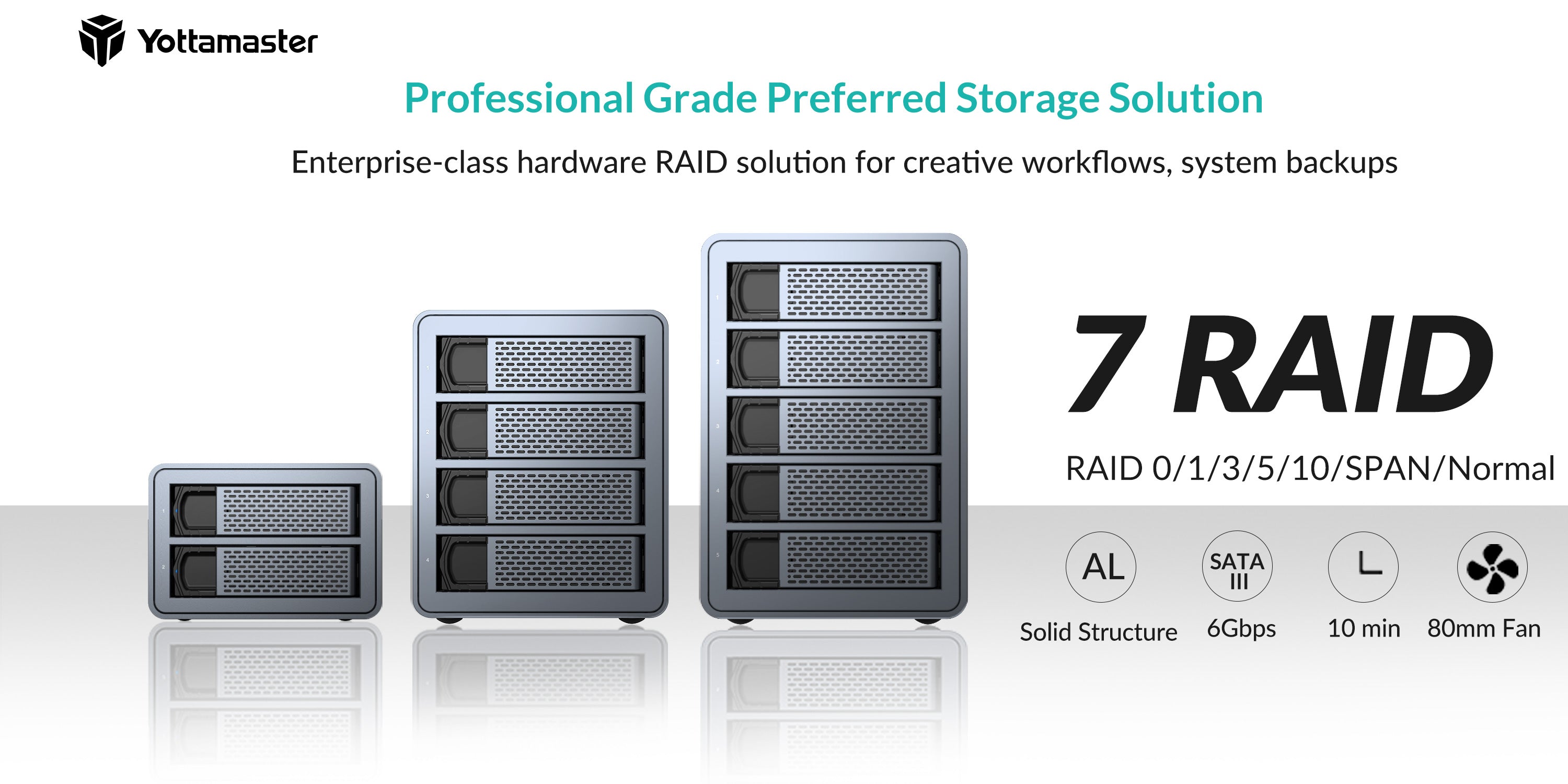 Yottamaster Y-Focus 4 Bay Daisy Chain 216TB Monster Capacity Hard