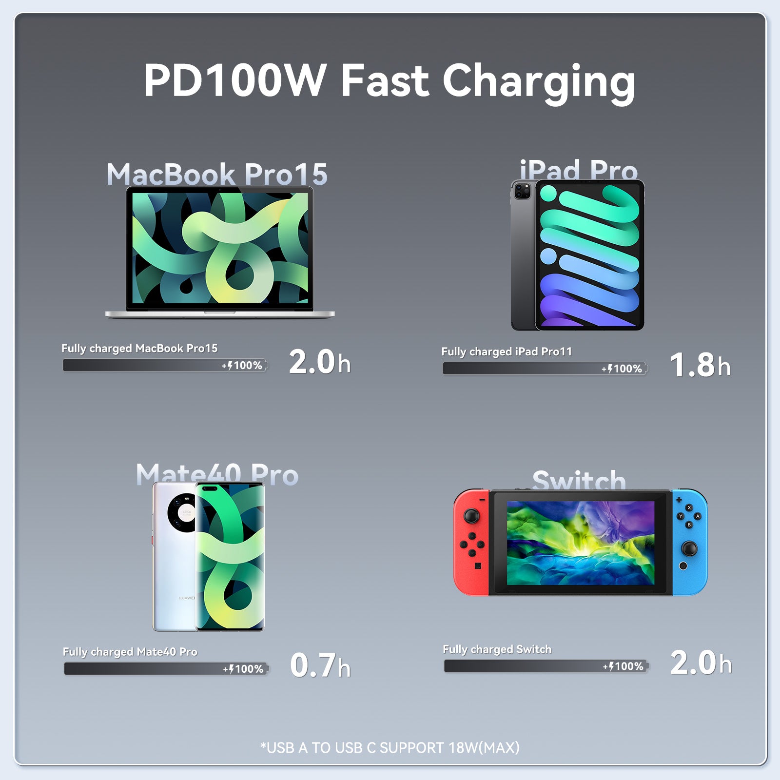 Yottamaster 20Gbps USB C/A to C Cable